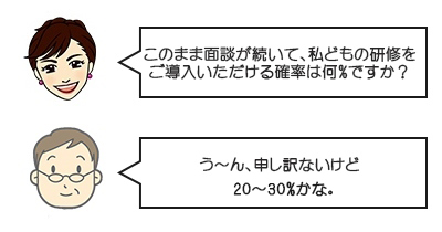 研修を導入いただける確率は20%